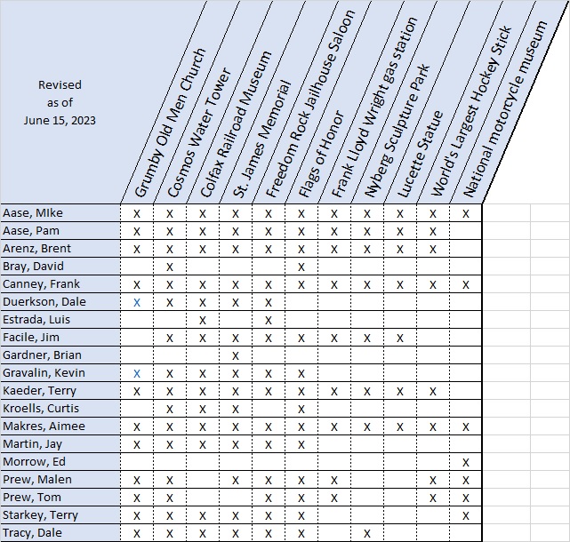 CBC tracker_5.jpg | Wild Prairie Chapter #4428 | Eden Prairie Minnesota ...
